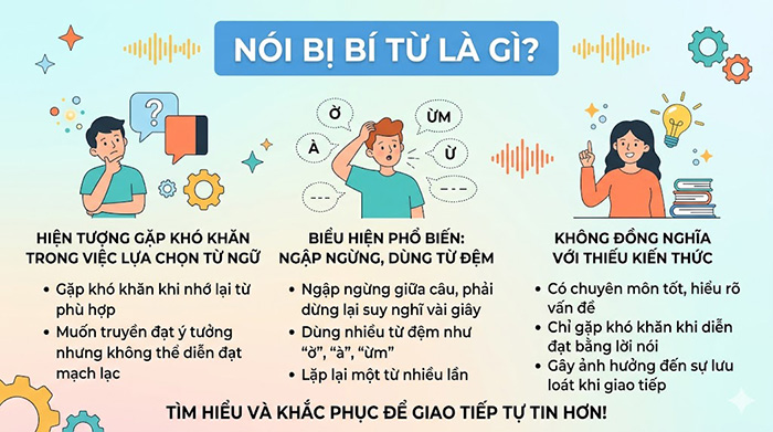Hiểu đúng về tình trạng đang nghĩ được ý nhưng không thể diễn đạt thành lời, khiến cuộc trò chuyện bị ngắt quãng và thiếu tự nhiên.